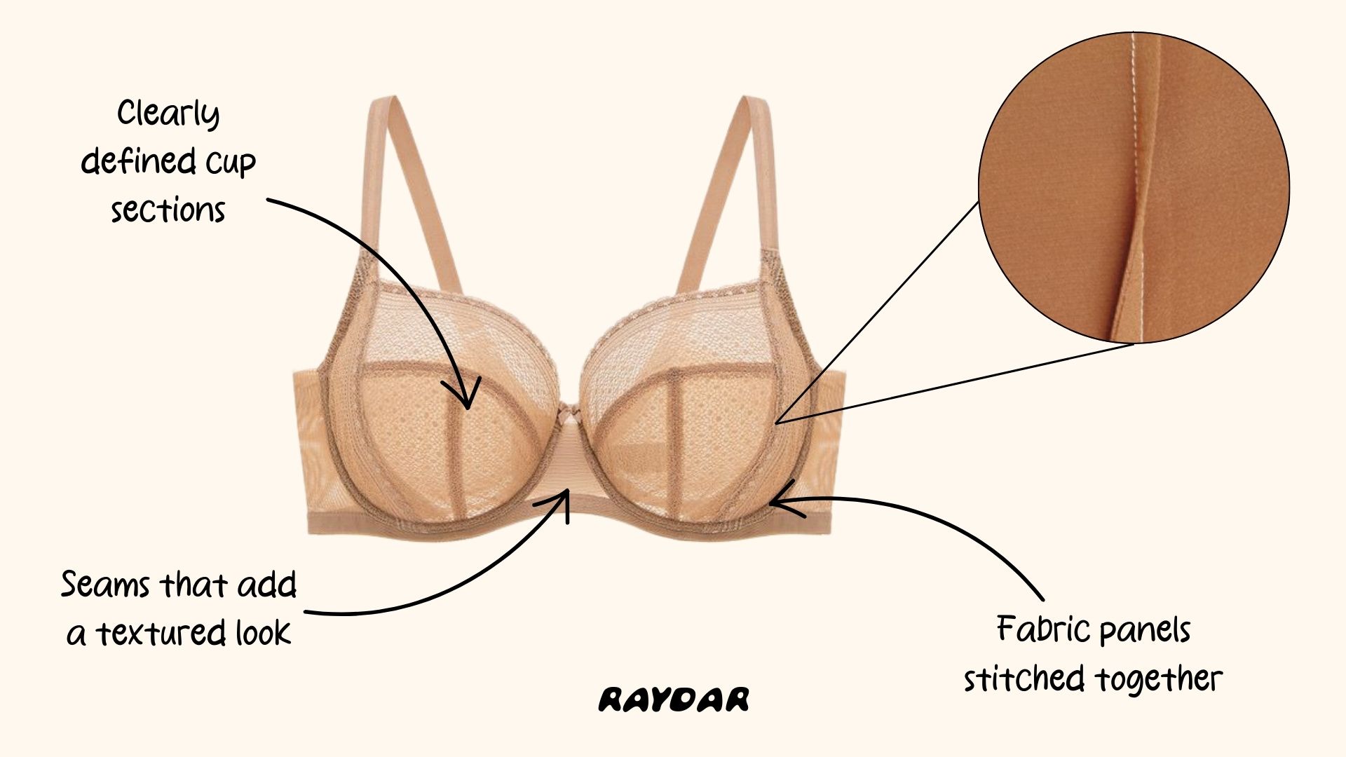 What is a Balconette Bra?