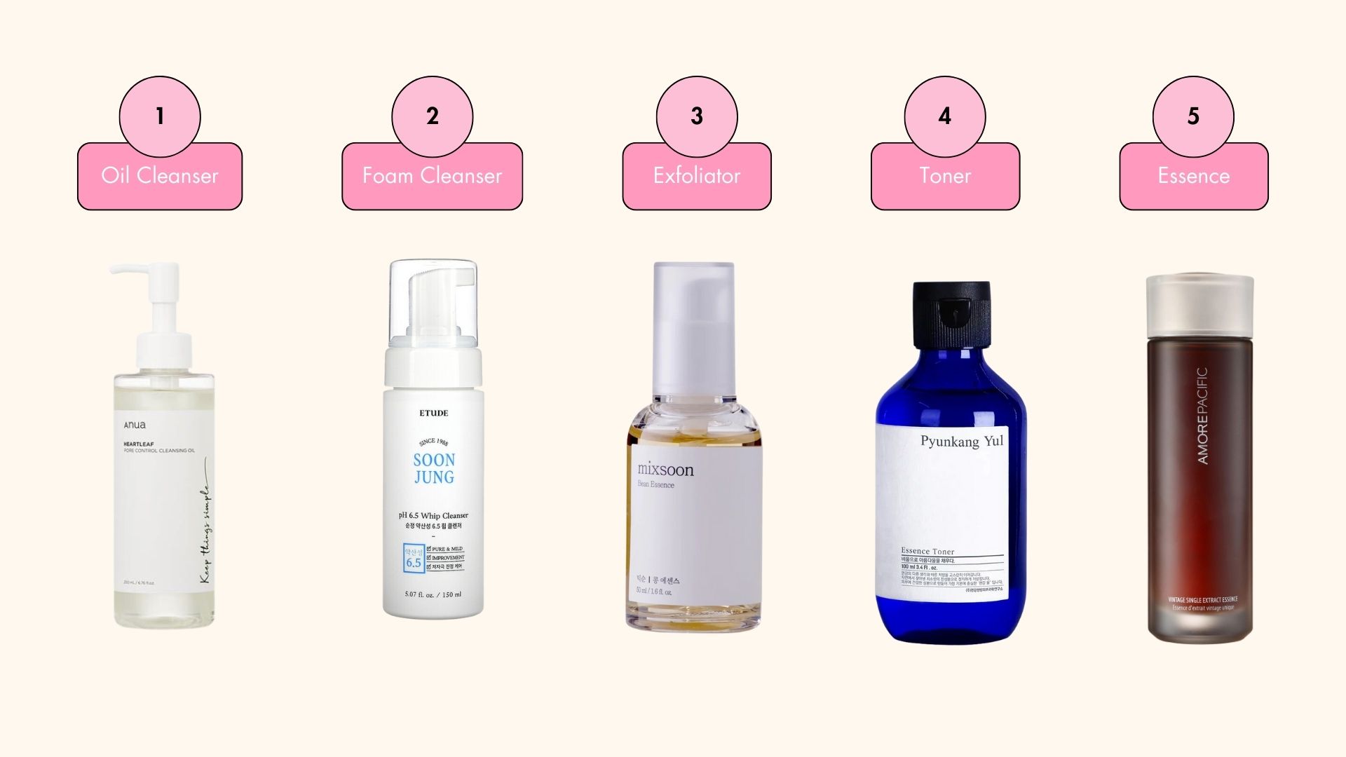 Korean Skincare Routine Steps 1-5